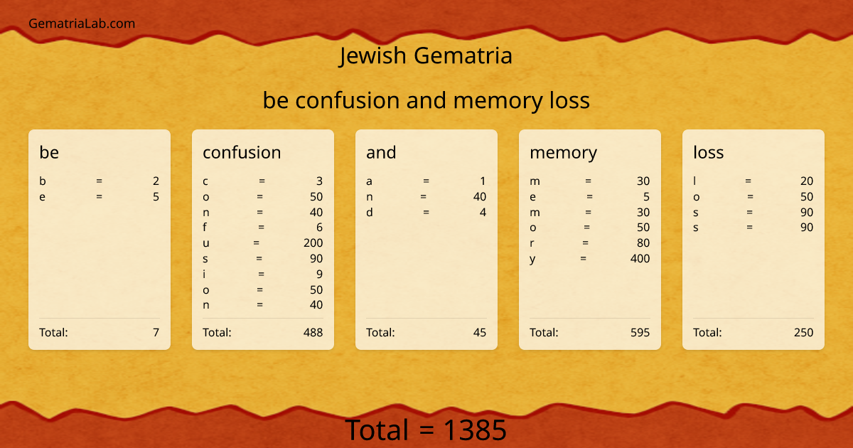 be confusion and memory loss in jewish Gematria